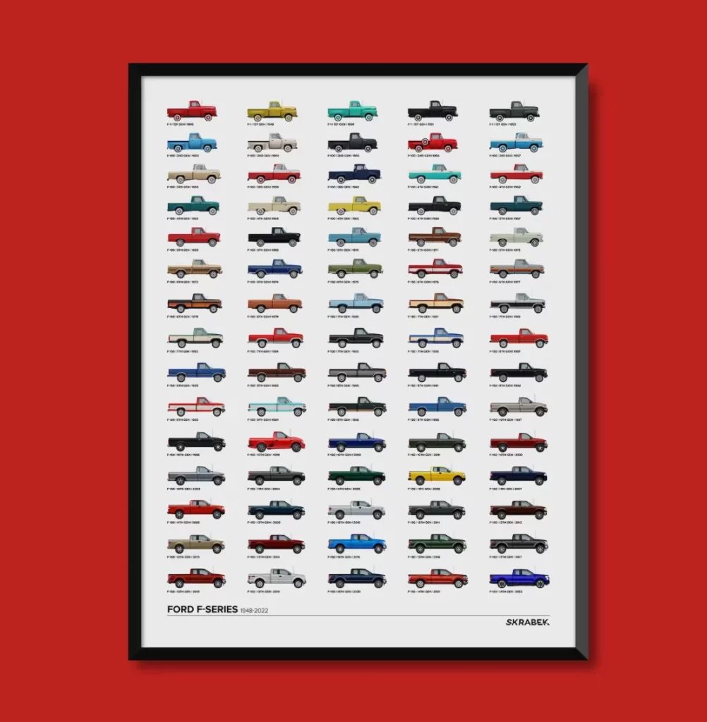 Ford gifts F series gearhead poster